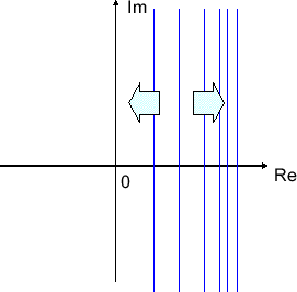 \includegraphics[scale=0.5]{fig_laplace/free_c.eps}