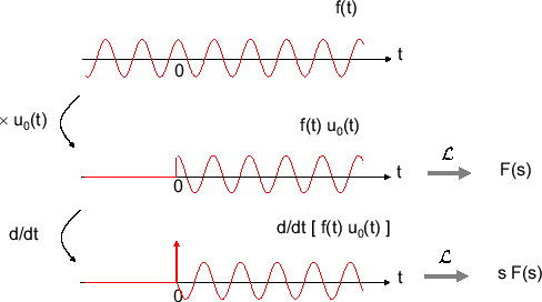 \includegraphics[scale=0.5]{fig_laplace/lt_diff_f_u0.eps}