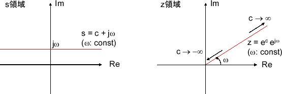 \includegraphics[scale=0.5]{fig_zt/s_z_omega_const.eps}