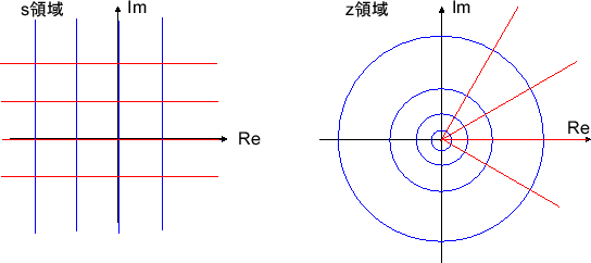 \includegraphics[scale=0.5]{fig_zt/s_z_lines.eps}