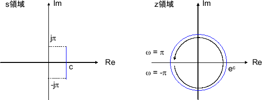 \includegraphics[scale=0.5]{fig_zt/izt_integral.eps}