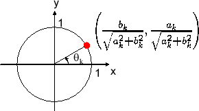 \includegraphics[scale=0.5]{fig_fs_comp/tan_theta_k.eps}