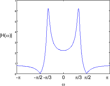 \includegraphics[scale=0.5]{fig_dfanalysis/iir_mag.eps}