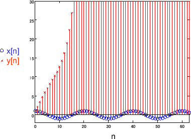 \includegraphics[scale=0.5]{fig_dfanalysis/iir_unstable_1_10.eps}