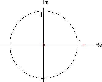 \includegraphics[scale=0.5]{fig_dfanalysis/iir_unstable_pz.eps}