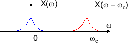 \includegraphics[scale=0.5]{fig_dfanalysis/mod_freq.eps}