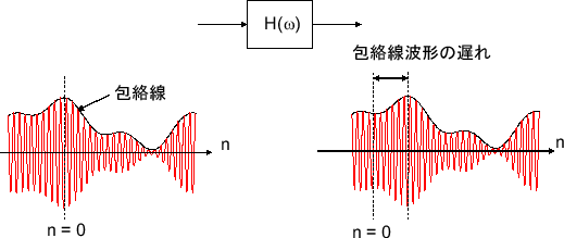 \includegraphics[scale=0.5]{fig_dfanalysis/delay_envelope.eps}