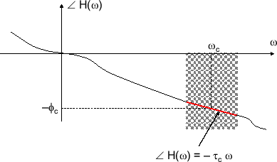 \includegraphics[scale=0.5]{fig_dfanalysis/group_delay_slope.eps}