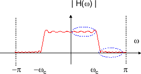 \includegraphics[scale=0.5]{fig_dfdesign/ripple.eps}