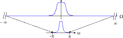 \includegraphics[scale=0.5]{fig_dfdesign/bilinear_mapping.eps}