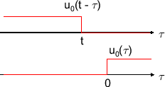 \includegraphics[scale=0.5]{fig_parfrac/u_t_min_tau_u_tau.eps}