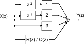 \includegraphics[scale=0.5]{fig_parfrac/tf_improper_zmin.eps}