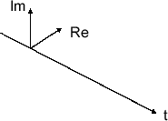 \includegraphics[scale=0.5]{fig_fs_comp/axes_re_im_t.eps}