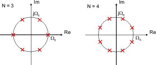 \includegraphics[scale=0.5]{fig_butterworth/G_poles.eps}