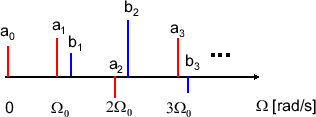 \includegraphics[scale=0.5]{fig_fs_comp/spectrum_sinusoid.eps}