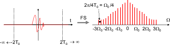 \includegraphics[scale=0.5]{fig_ft/fs_periodic_4.eps}