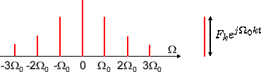 \includegraphics[scale=0.5]{fig_ft/fs_line.eps}