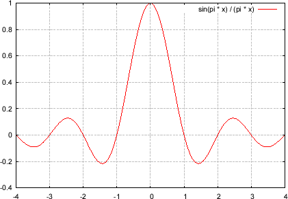 \includegraphics[scale=0.5]{fig_ft/norm_sinc.eps}