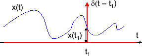 \includegraphics[scale=0.5]{fig_ft/delta_T1_by_x.eps}