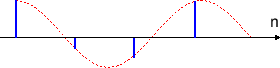 \includegraphics[scale=0.5]{fig_dtsig/sampling_cos_w1.eps}