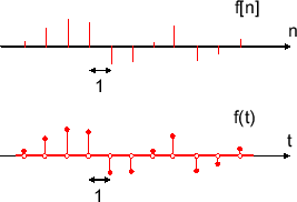 \includegraphics[scale=0.5]{fig_dtft/fn_ft.eps}