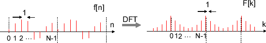 \includegraphics[scale=0.5]{fig_dft/dft_periodic.eps}