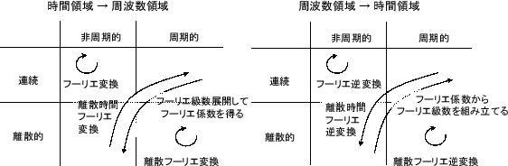 \includegraphics[scale=0.5]{fig_dft/periodic_discrete_matrix.eps}