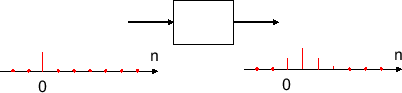 \includegraphics[scale=0.5]{fig_conv/impulse_response_lowpass.eps}