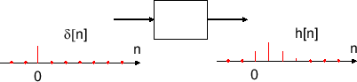 \includegraphics[scale=0.5]{fig_conv/impulse_response_h.eps}