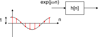 \includegraphics[scale=0.5]{fig_conv/input_sinusoidal.eps}