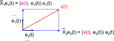 \includegraphics[scale=0.5]{fig_parseval/fs_orthonorm.eps}