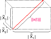 \includegraphics[scale=0.5]{fig_parseval/parseval_rectangular.eps}