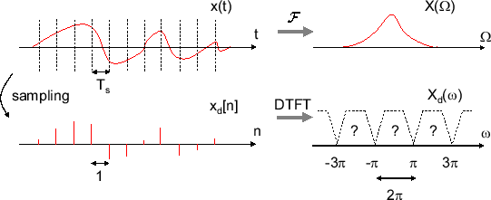 \includegraphics[scale=0.5]{fig_sampling/xd_omega.eps}