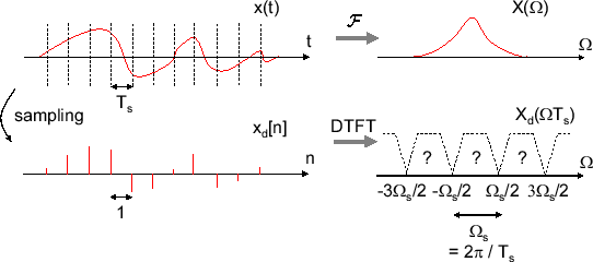 \includegraphics[scale=0.5]{fig_sampling/xd_omega_nonnorm.eps}