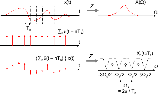 \includegraphics[scale=0.5]{fig_sampling/xd_omega_comb.eps}