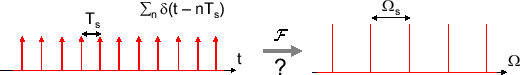 \includegraphics[scale=0.5]{fig_sampling/fourier_comb_question.eps}