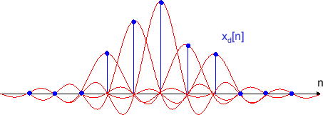 \includegraphics[scale=0.5]{fig_sampling/reconst_in_time.eps}