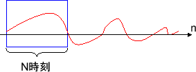 \includegraphics[scale=0.5]{fig_win/window.eps}