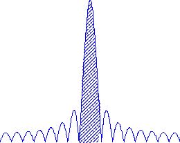 \includegraphics[scale=0.5]{fig_win/mainlobe.eps}