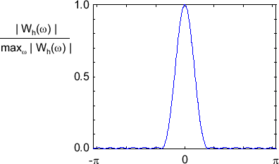 \includegraphics[scale=0.5]{fig_win/spectre_hamming.eps}