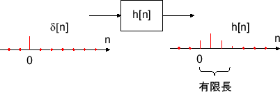 \includegraphics[scale=0.5]{fig_dfbasic/fir.eps}