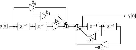 \includegraphics[scale=0.5]{fig_dfbasic/block.eps}