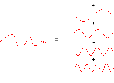 \includegraphics[scale=0.5]{fig_laplace/superpos_ft.eps}