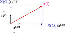 \includegraphics[scale=0.5]{fig_laplace/decomp.eps}