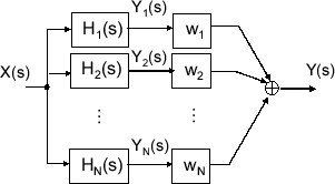 \includegraphics[scale=0.5]{fig_laplace/sum_hi.eps}