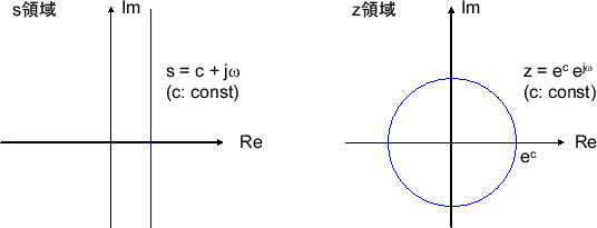 \includegraphics[scale=0.5]{fig_zt/s_z_c_const.eps}