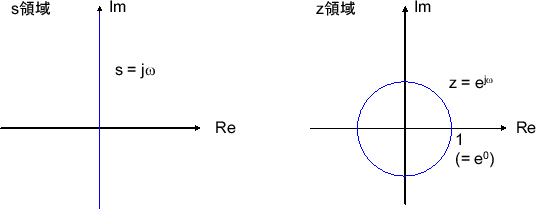 \includegraphics[scale=0.5]{fig_zt/s_z_c_zero.eps}