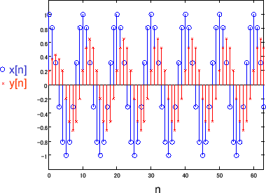 \includegraphics[scale=0.5]{fig_dfanalysis/fir_1_5.eps}