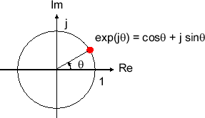 \includegraphics[scale=0.5]{fig_fs_comp/euler.eps}