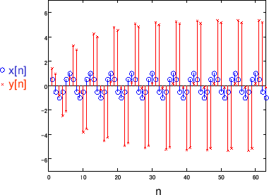 \includegraphics[scale=0.5]{fig_dfanalysis/iir_1_3.eps}